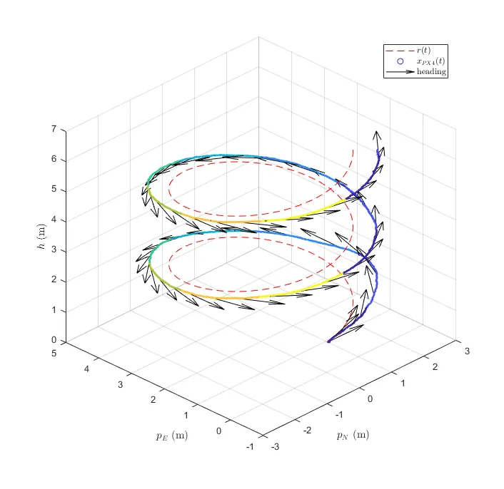 Quadcopter Tracking a Helix Quadcopter Tracking a Helix